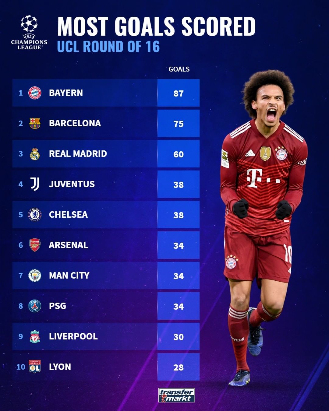 表现如何影 表现如何影